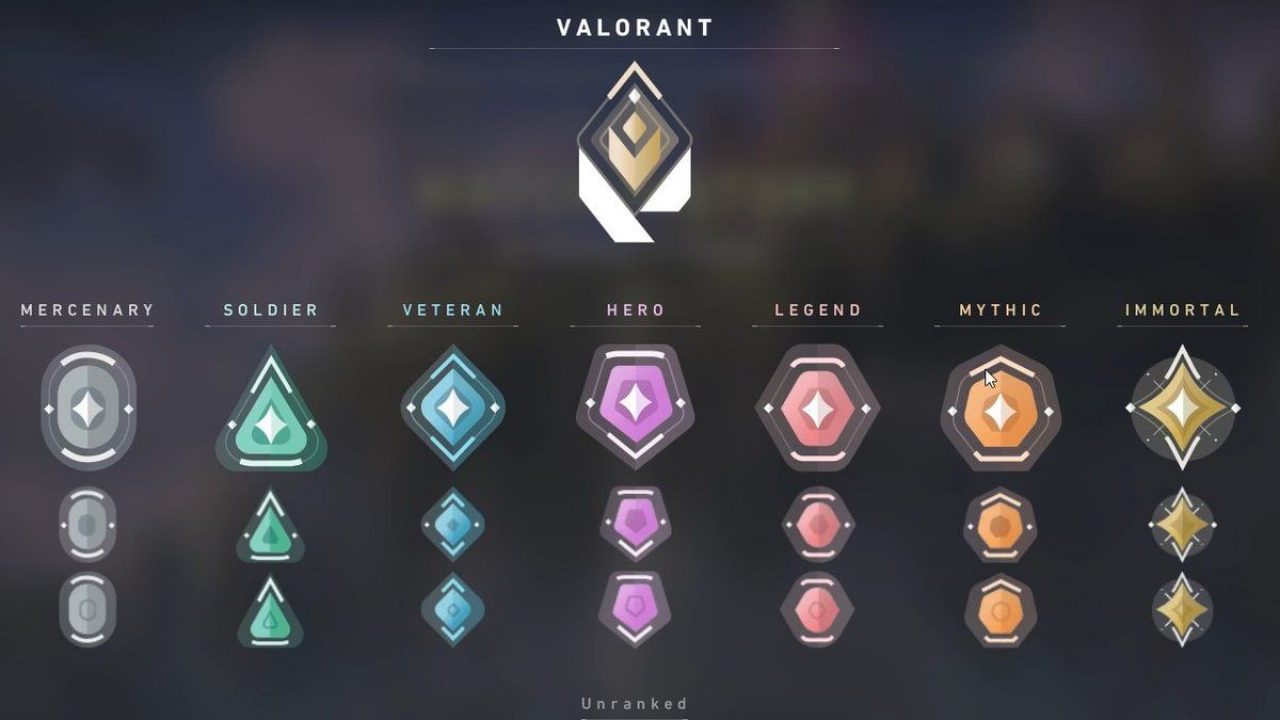 Valorant Elo Boost - Rank Boost