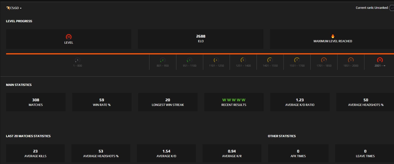 Faceit boost - how to check your ELO on Faceit?